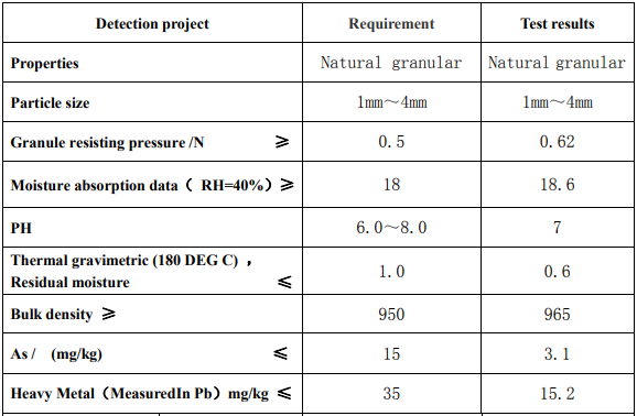 Product parameters of montmorillonite desiccant Product parameters of montmorillonite desiccant